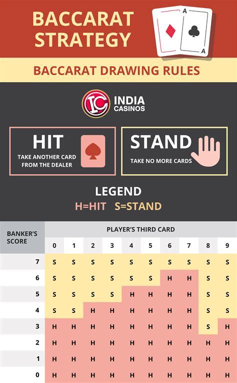 baccarat strategy calculator